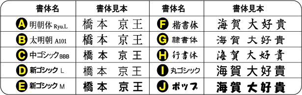 和文の文字フォント一例覧